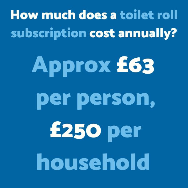 How much does a toilet roll subscription cost annually